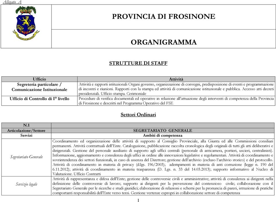 Rapporti con la stampa ed attività di comunicazione istituzionale e pubblica. Accesso atti decreti presidenziali. Ufficio stampa.