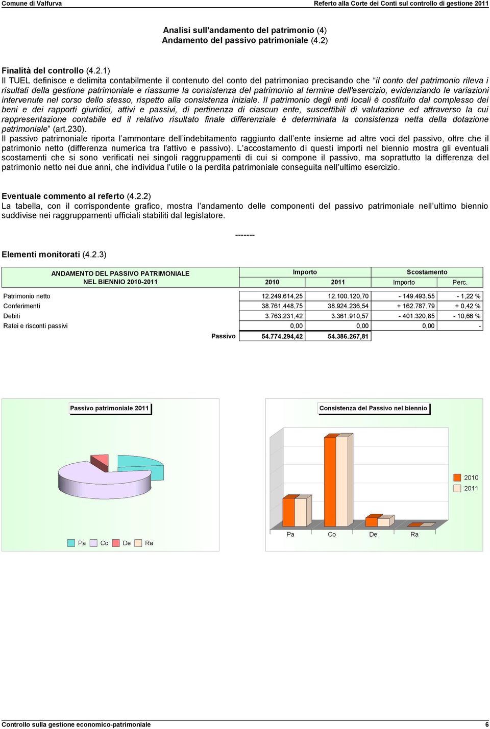 1) Il TUEL definisce e delimita contabilmente il contenuto del conto del patrimoniao precisando che il conto del patrimonio rileva i risultati della gestione patrimoniale e riassume la consistenza