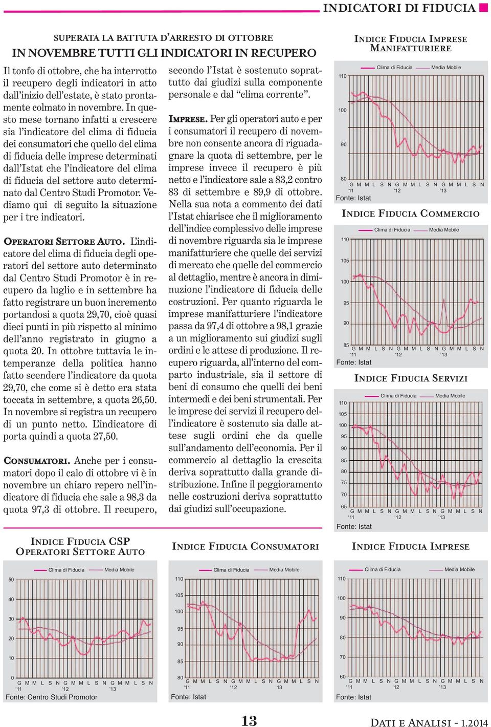 In questo mese tornano infatti a crescere sia l indicatore del clima di fiducia dei consumatori che quello del clima di fiducia delle imprese determinati dall Istat che l indicatore del clima di