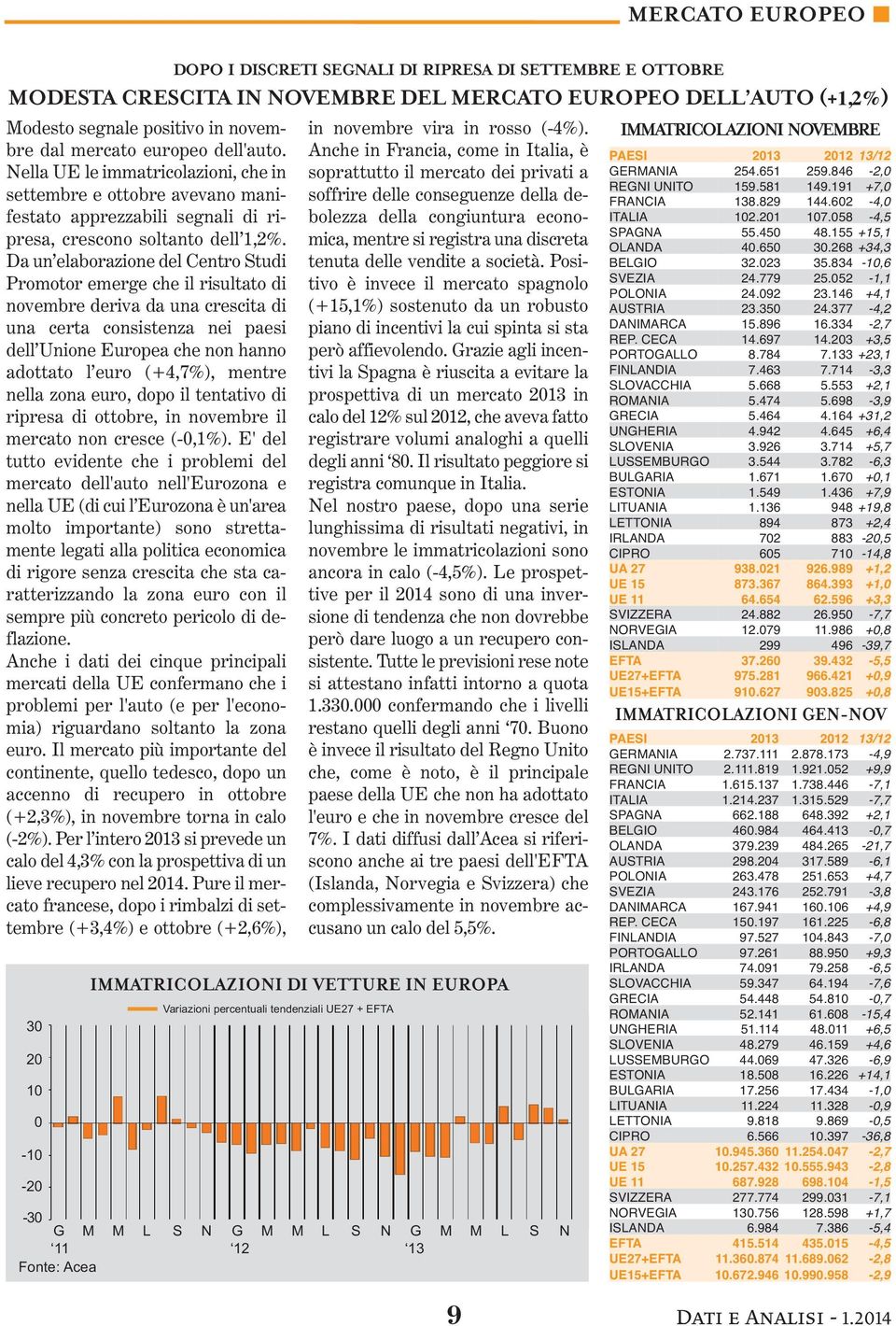 Da un elaborazione del Centro Studi Promotor emerge che il risultato di novembre deriva da una crescita di una certa consistenza nei paesi dell Unione Europea che non hanno adottato l euro (+4,7%),