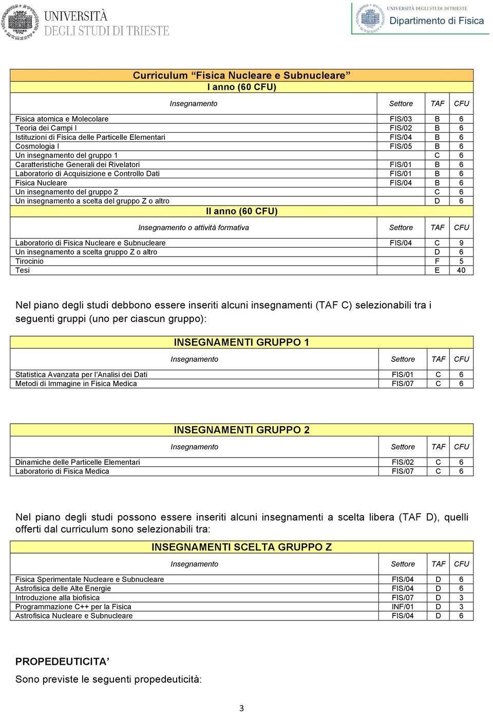 essere inseriti alcuni insegnamenti (TAF C) selezionabili tra i seguenti gruppi (uno per ciascun gruppo): INSEGNAMENTI GRUPPO 1 Statistica Avanzata per l Analisi dei Dati FIS/01 C 6 Metodi di