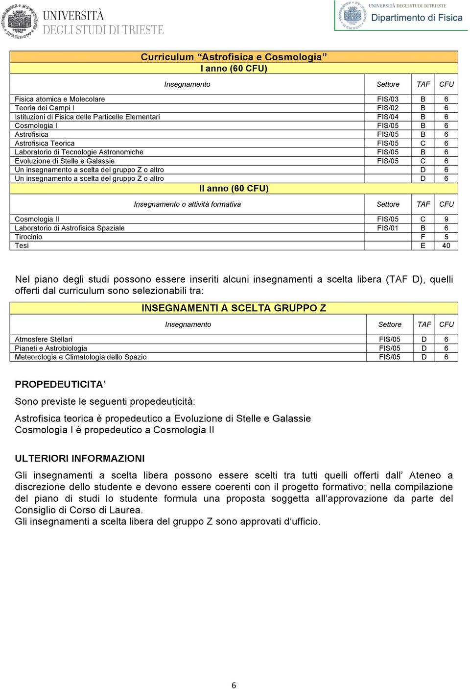 inseriti alcuni insegnamenti a scelta libera (TAF D), quelli offerti dal curriculum sono selezionabili tra: INSEGNAMENTI A SCELTA GRUPPO Z Atmosfere Stellari FIS/05 D 6 Pianeti e Astrobiologia FIS/05