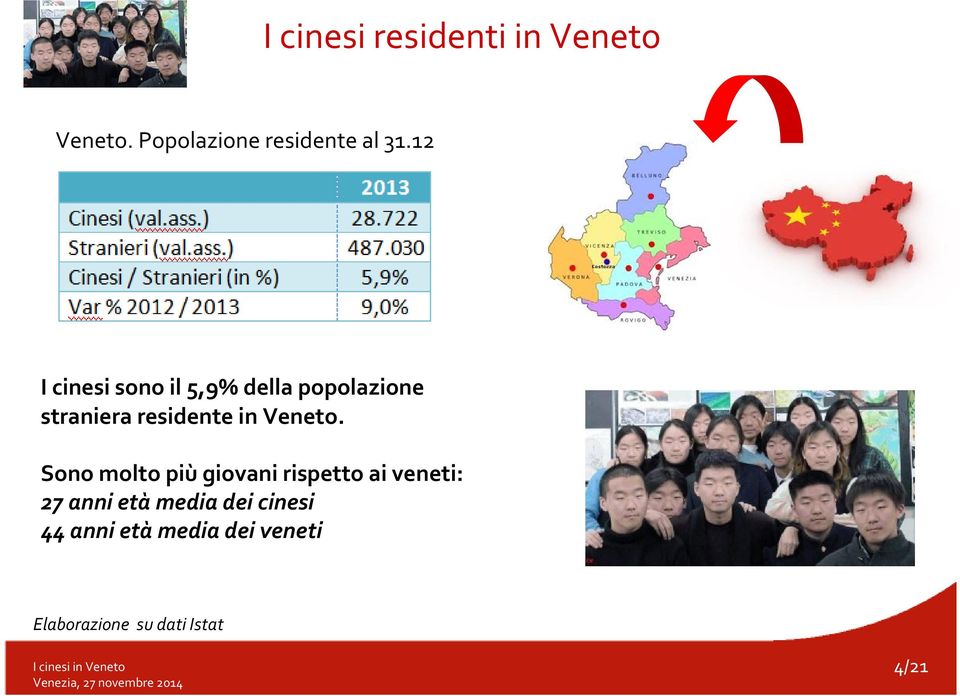 Veneto.