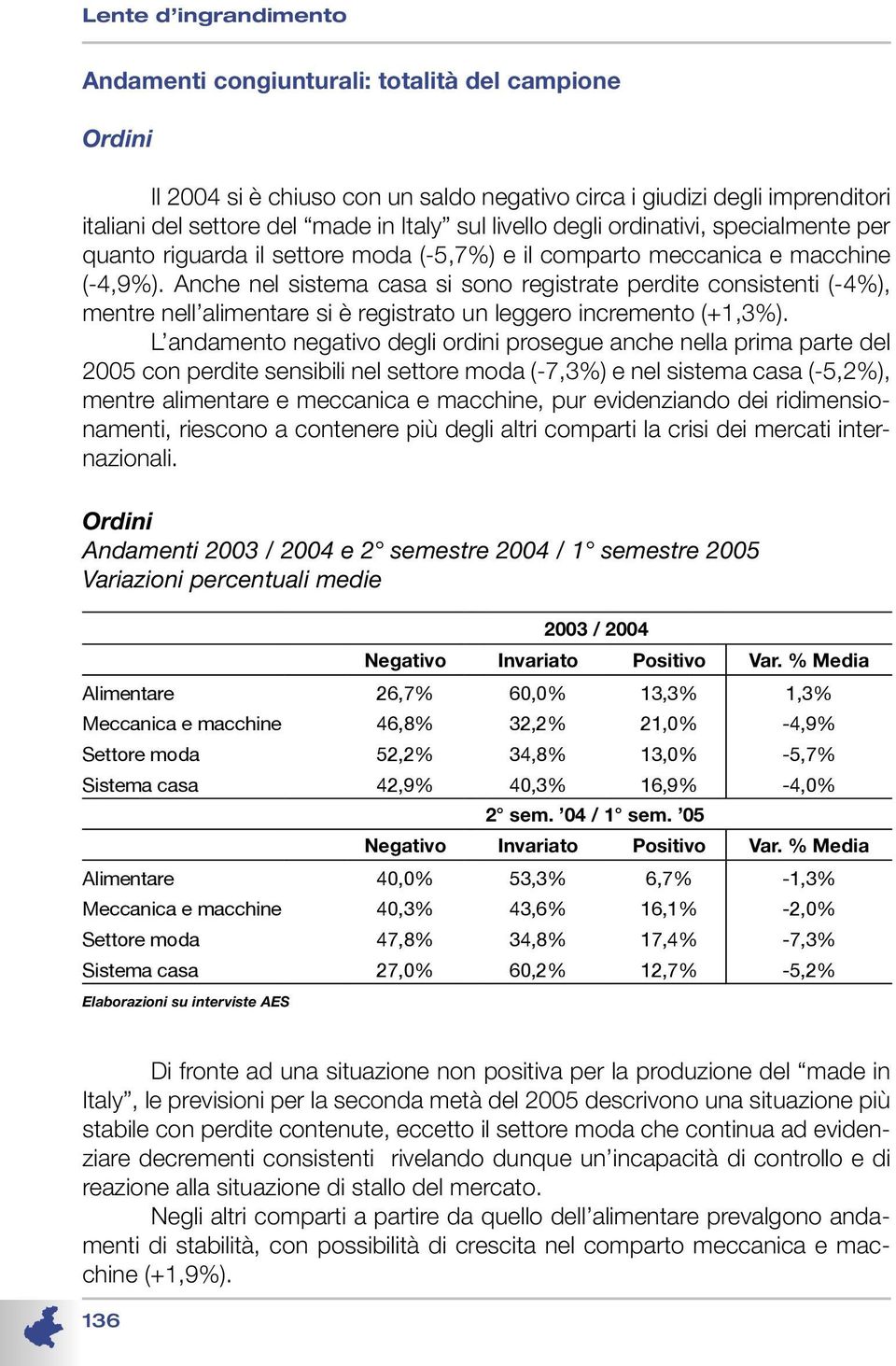 Anche nel sistema casa si sono registrate perdite consistenti (-4%), mentre nell alimentare si è registrato un leggero incremento (+1,3%).