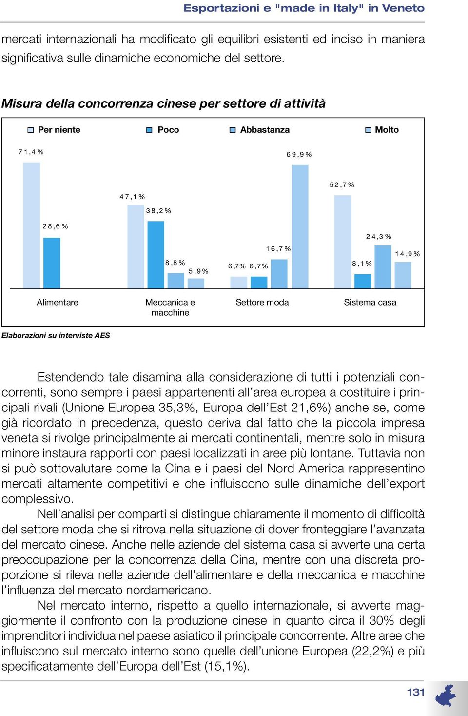 Meccanica e macchine Settore moda Sistema casa Estendendo tale disamina alla considerazione di tutti i potenziali concorrenti, sono sempre i paesi appartenenti all area europea a costituire i