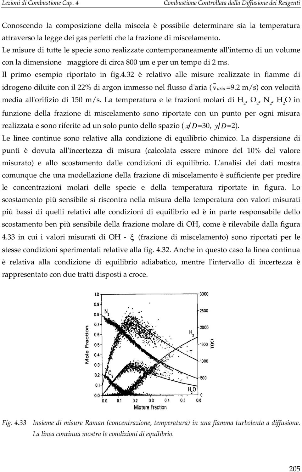 32 è relativo alle misure realizzate in fiamme di idrogeno diluite con il 22% di argon immesso nel flusso d'aria (varia=9.2 m/s) con velocità media all'orifizio di 150 m/s.