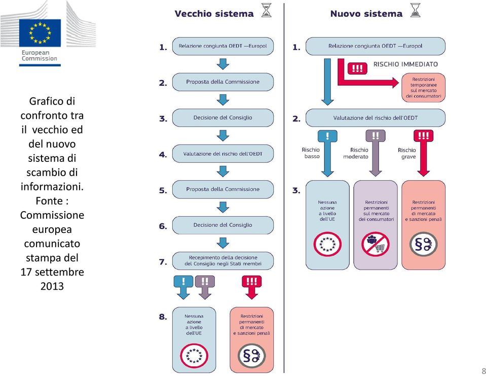 informazioni.