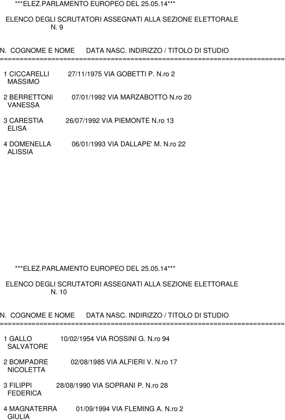 10 1 GALLO 10/02/1954 VIA ROSSINI G. N.ro 94 SALVATORE 2 BOMPADRE 02/08/1985 VIA ALFIERI V. N.ro 17 NICOLETTA 3 FILIPPI 28/08/1990 VIA SOPRANI P.