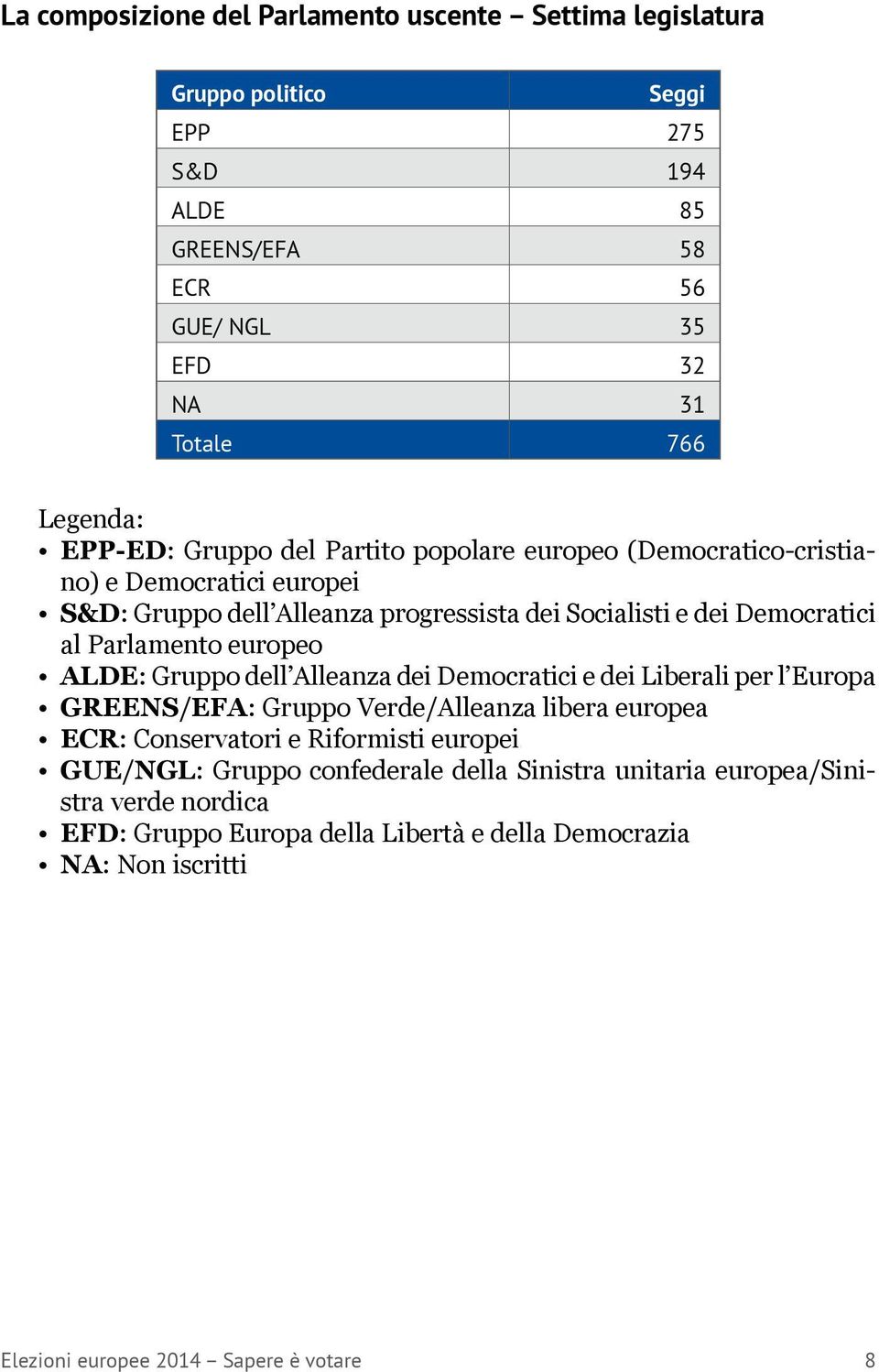 europeo ALDE: Gruppo dell Alleanza dei Democratici e dei Liberali per l Europa GREENS/EFA: Gruppo Verde/Alleanza libera europea ECR: Conservatori e Riformisti europei GUE/NGL: