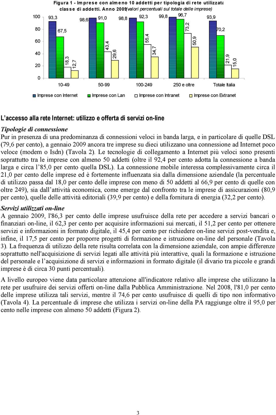 73,2 Imprese con Internet Imprese con Lan Imprese con Intranet Imprese con Extranet L accesso alla rete Internet: utilizzo e offerta di servizi on-line Tipologie di connessione Pur in presenza di una