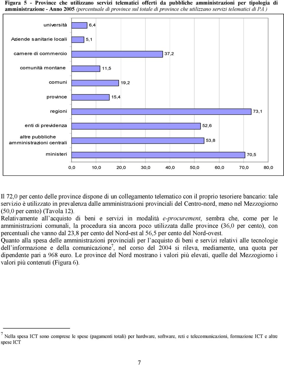 amministrazioni centrali 52,6 53,8 ministeri 70,5 0,0 10,0 20,0 30,0 40,0 50,0 60,0 70,0 80,0 Il 72,0 per cento delle province dispone di un collegamento telematico con il proprio tesoriere bancario: