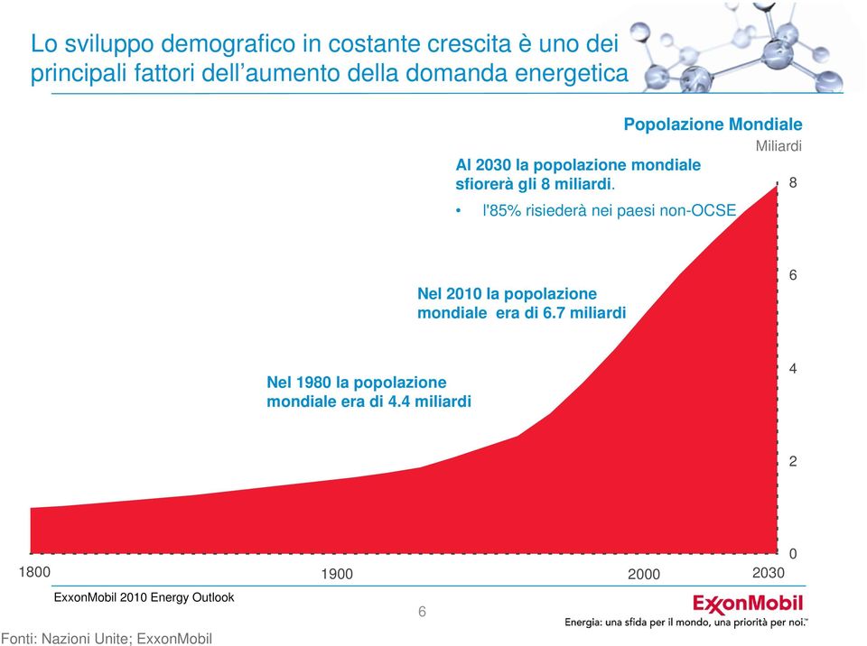 miliardi. 8 l'85% risiederà nei paesi non-ocse Nel 21 la popolazione mondiale era di 6.