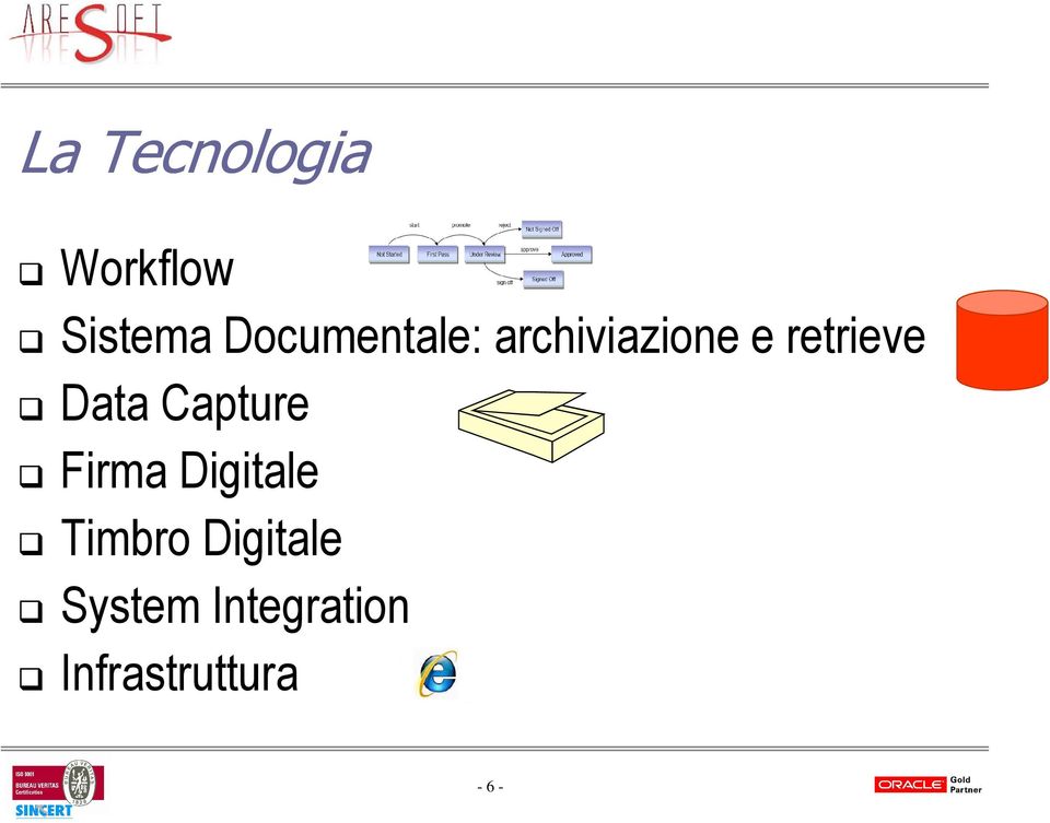 Data Capture Firma Digitale Timbr