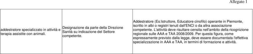 associazione competente. L'attività deve risultare censita nell'ambito della ricognizione regionale sulle AAA e TAA 2008/2009.