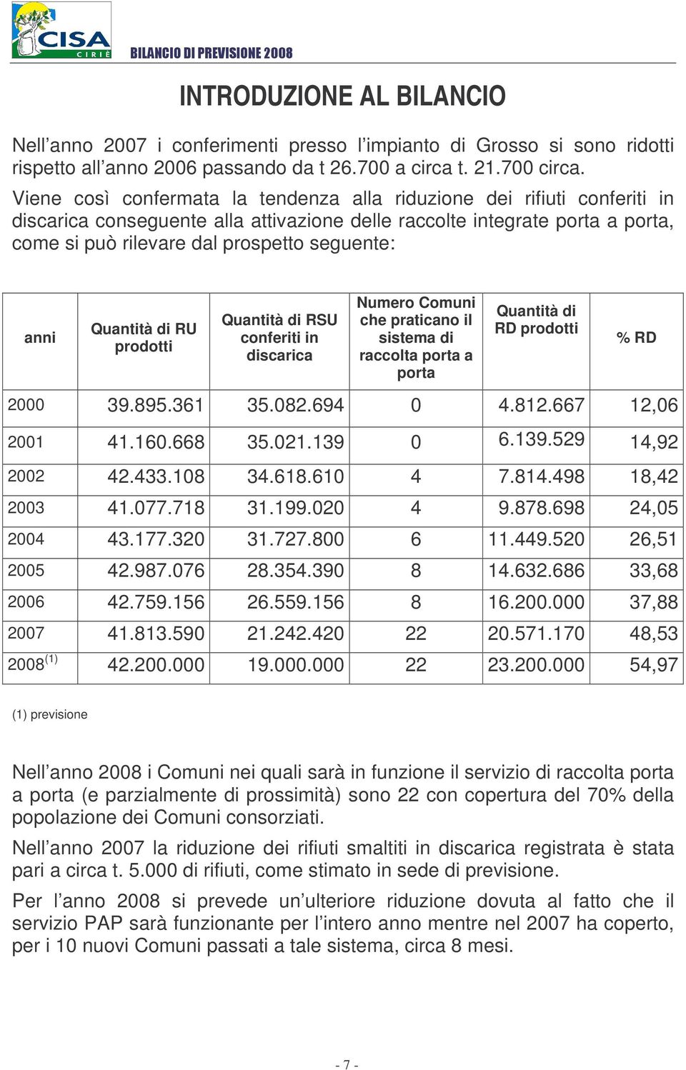 anni Quantità di RU prodotti Quantità di RSU conferiti in discarica Numero Comuni che praticano il sistema di raccolta porta a porta Quantità di RD prodotti % RD 2000 39.895.361 35.082.694 0 4.812.