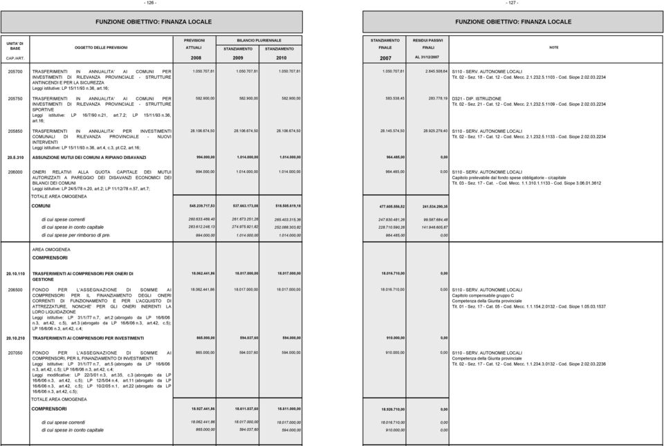 5.1103 - Cod. Siope 2.02.03.2234 205750 TRASFERIMENTI IN ANNUALITA' AI COMUNI PER INVESTIMENTI DI RILEVANZA PROVINCIALE - STRUTTURE SPORTIVE Leggi istitutive: LP 16/7/90 n.21, art.7.2; LP 15/11/93 n.