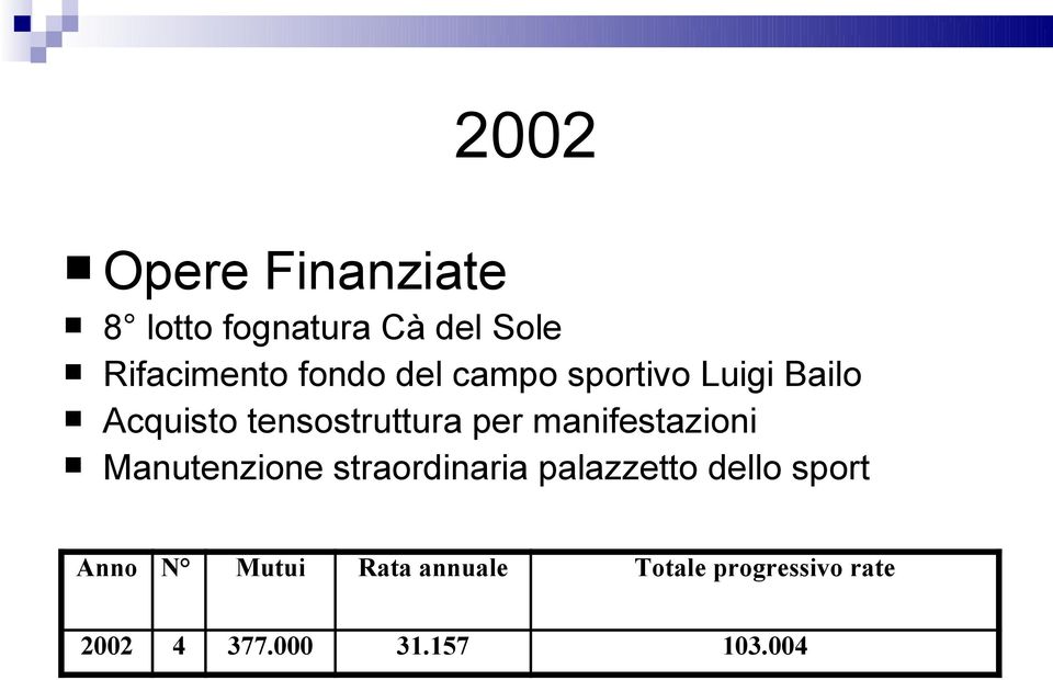 manifestazioni Manutenzione straordinaria palazzetto dello sport