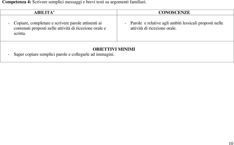 attività di ricezione orale e scritta.