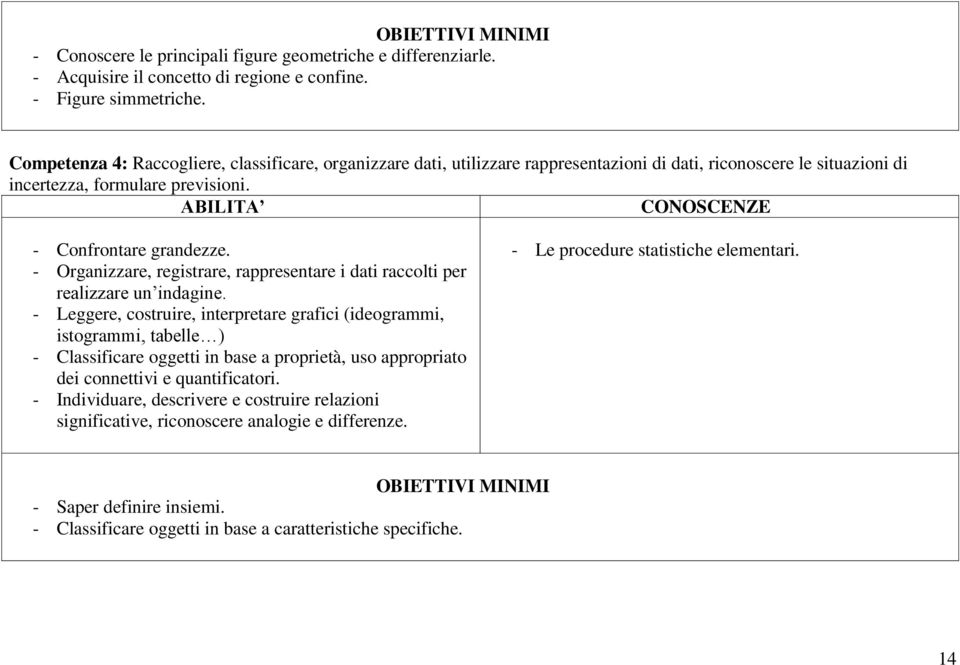 - Organizzare, registrare, rappresentare i dati raccolti per realizzare un indagine.