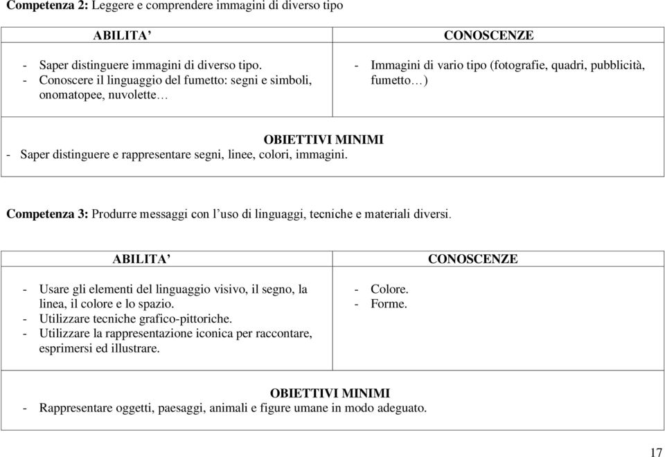 rappresentare segni, linee, colori, immagini. Competenza 3: Produrre messaggi con l uso di linguaggi, tecniche e materiali diversi.