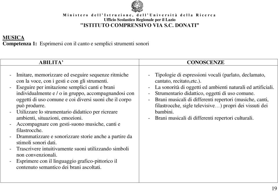 - Eseguire per imitazione semplici canti e brani individualmente e / o in gruppo, accompagnandosi con oggetti di uso comune e coi diversi suoni che il corpo può produrre.