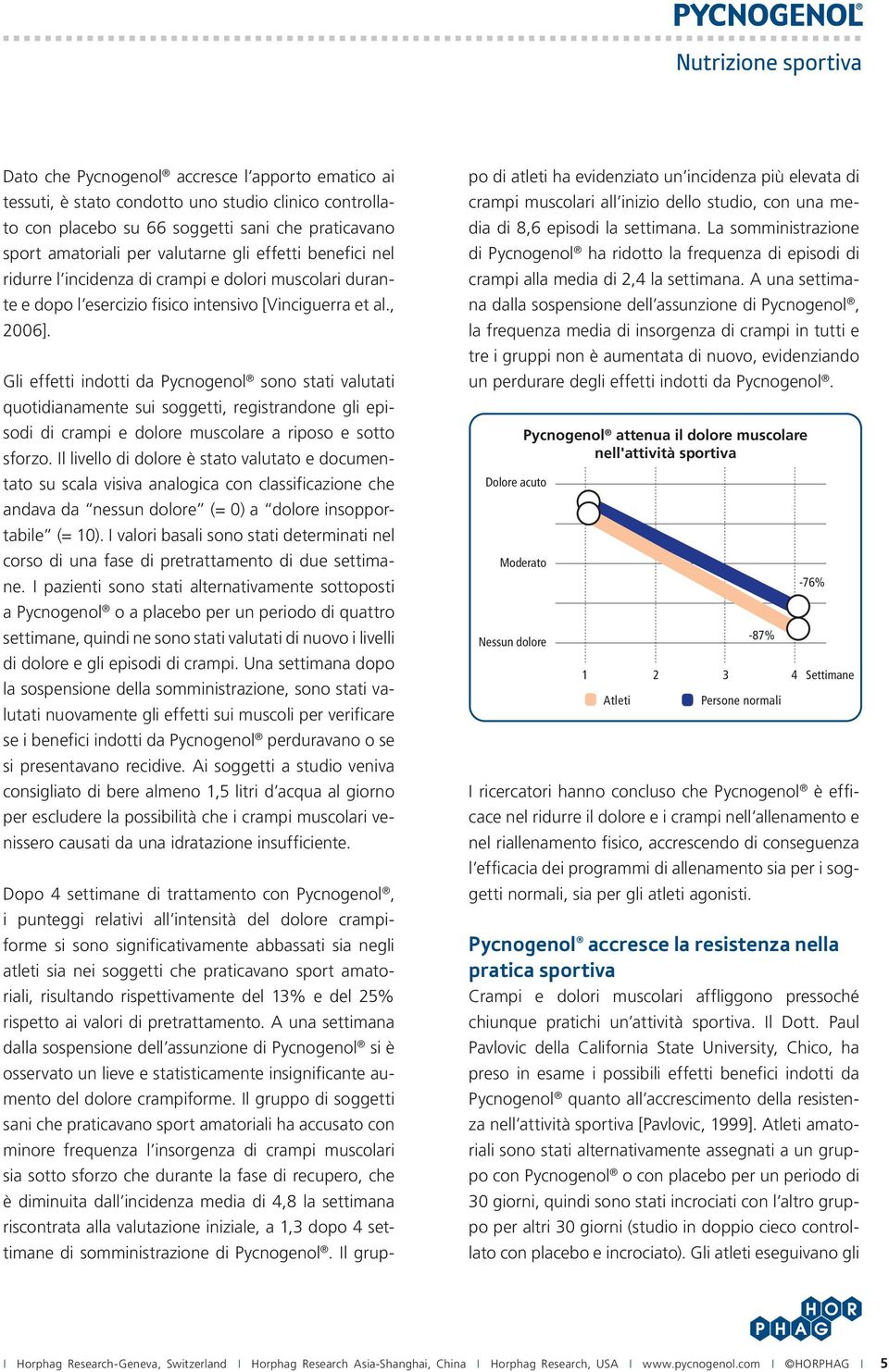 Gli effetti indotti da Pycnogenol sono stati valutati quotidianamente sui soggetti, registrandone gli episodi di crampi e dolore muscolare a riposo e sotto sforzo.