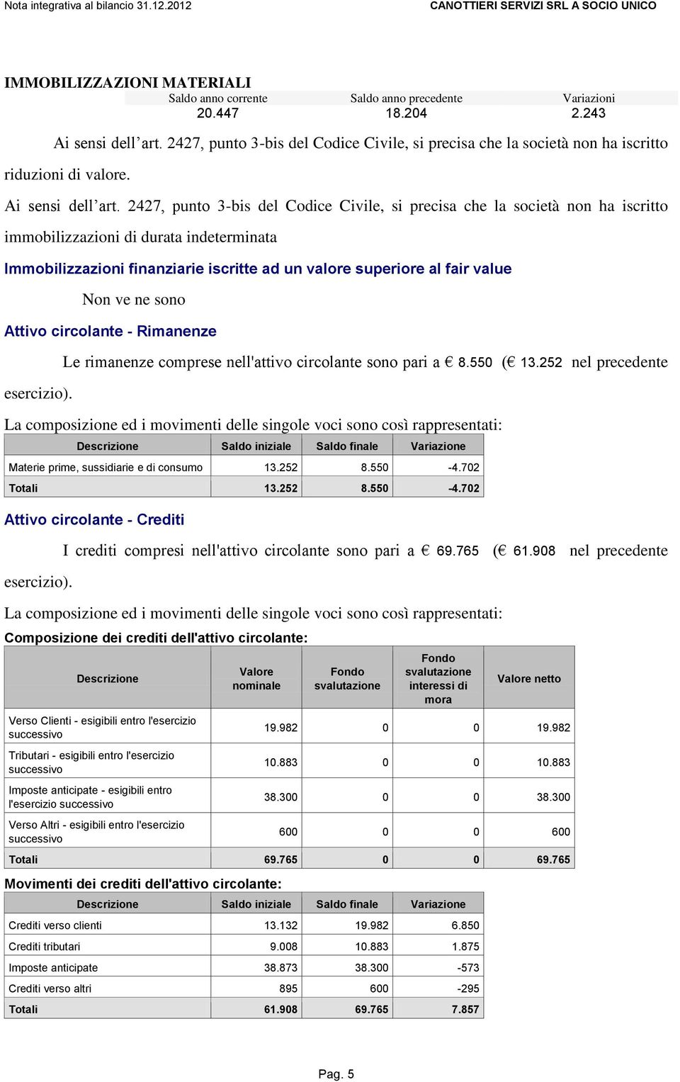 2427, punto 3-bis del Codice Civile, si precisa che la società non ha iscritto immobilizzazioni di durata indeterminata Immobilizzazioni finanziarie iscritte ad un valore superiore al fair value Non