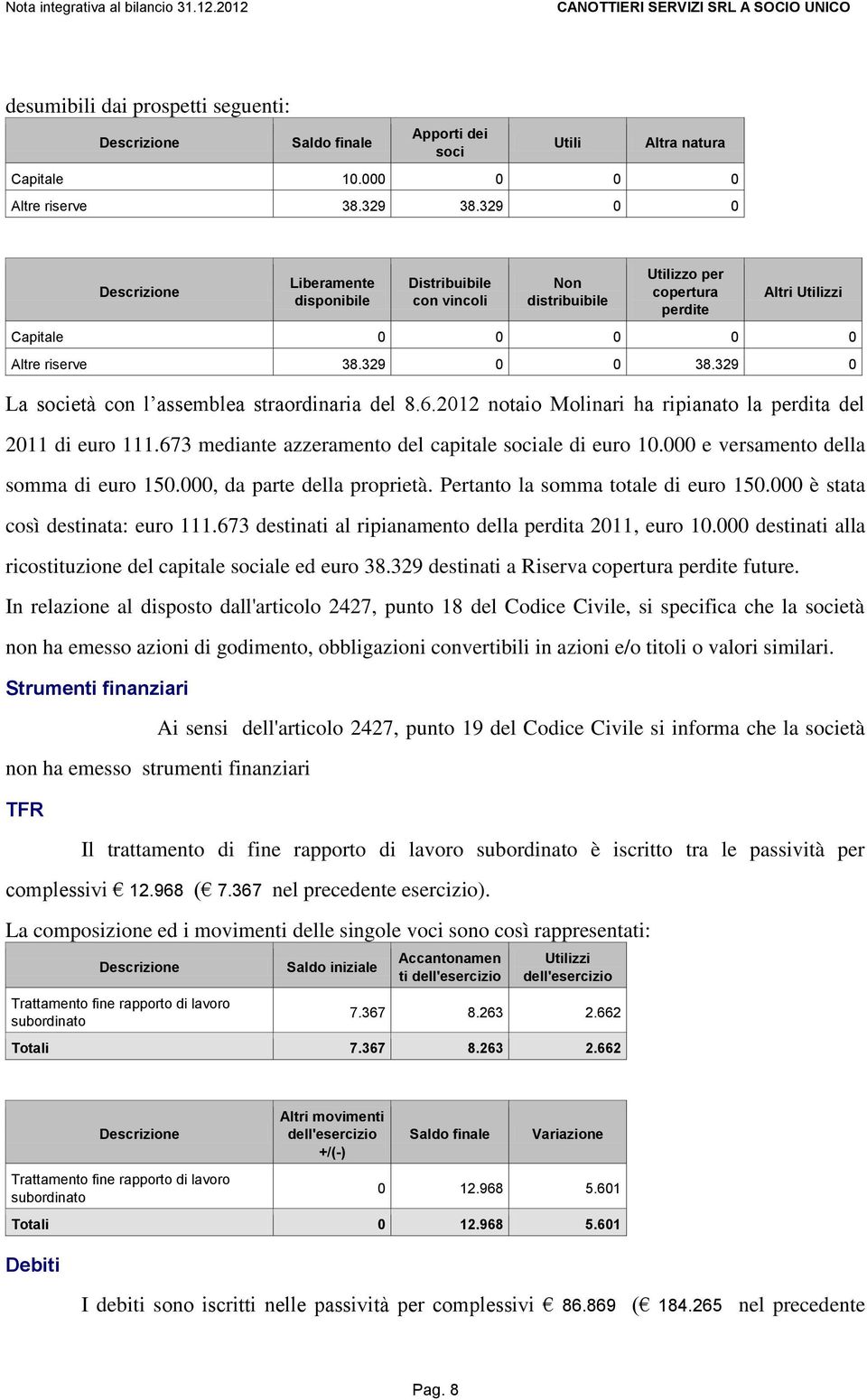 329 0 La società con l assemblea straordinaria del 8.6.2012 notaio Molinari ha ripianato la perdita del 2011 di euro 111.673 mediante azzeramento del capitale sociale di euro 10.