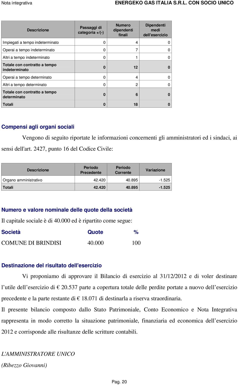 Vengono di seguito riportate le informazioni concernenti gli amministratori ed i sindaci, ai sensi dell'art. 2427, punto 16 del Codice Civile: Precedente Corrente Organo amministrativo 42.420 40.