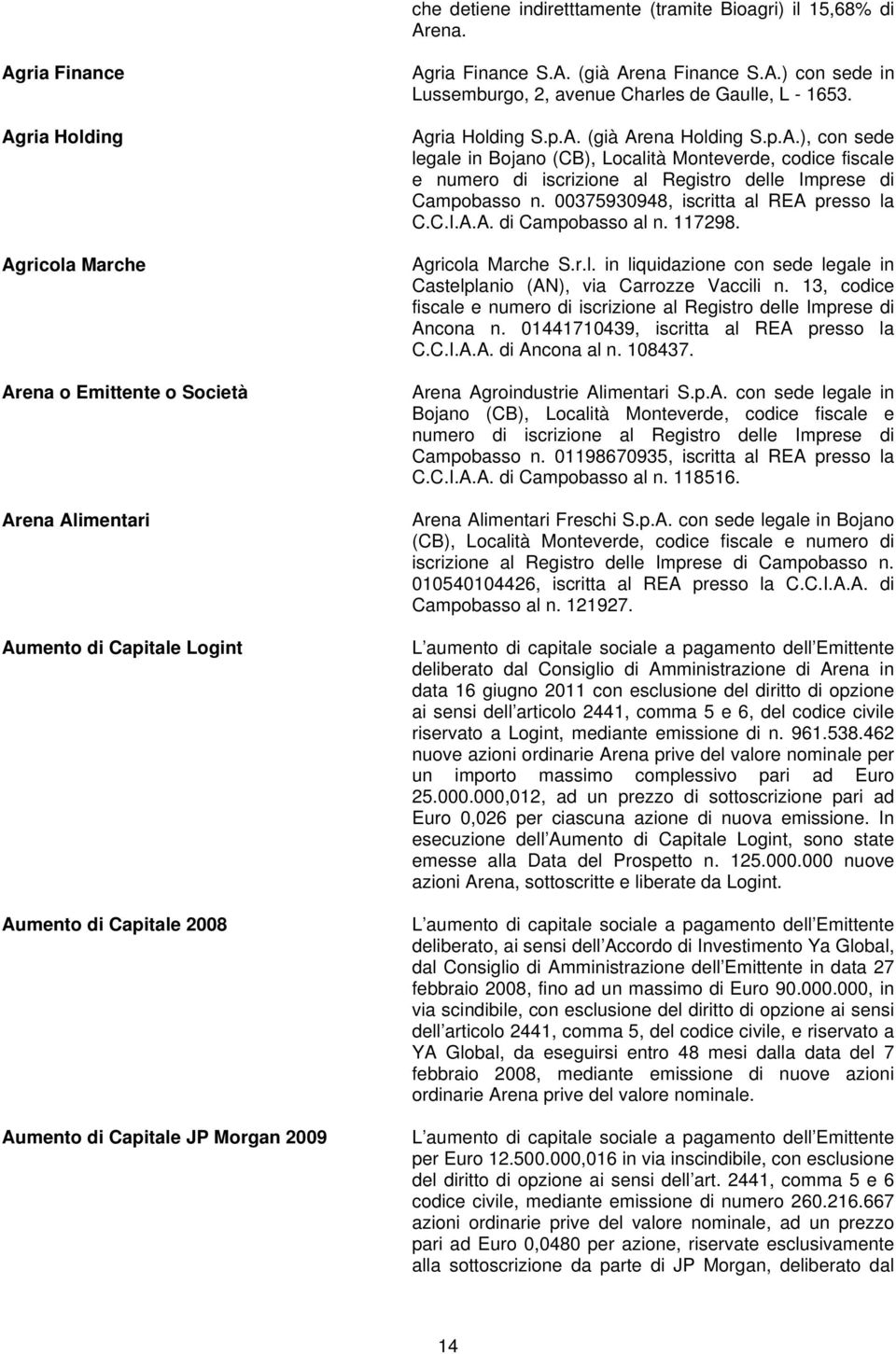 A.) con sede in Lussemburgo, 2, avenue Charles de Gaulle, L - 1653. Agria Holding S.p.A. (già Arena Holding S.p.A.), con sede legale in Bojano (CB), Località Monteverde, codice fiscale e numero di iscrizione al Registro delle Imprese di Campobasso n.