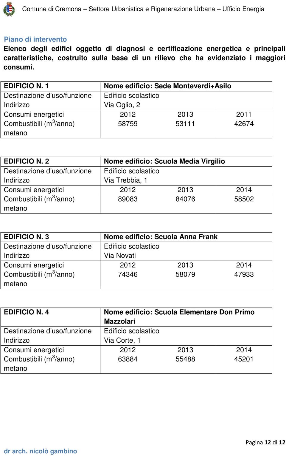 1 Nome edificio: Sede Monteverdi+Asilo Destinazione d uso/funzione Edificio scolastico Indirizzo Via Oglio, 2 Consumi energetici 2012 2013 2011 Combustibili (m 3 /anno) metano 58759 53111 42674  2
