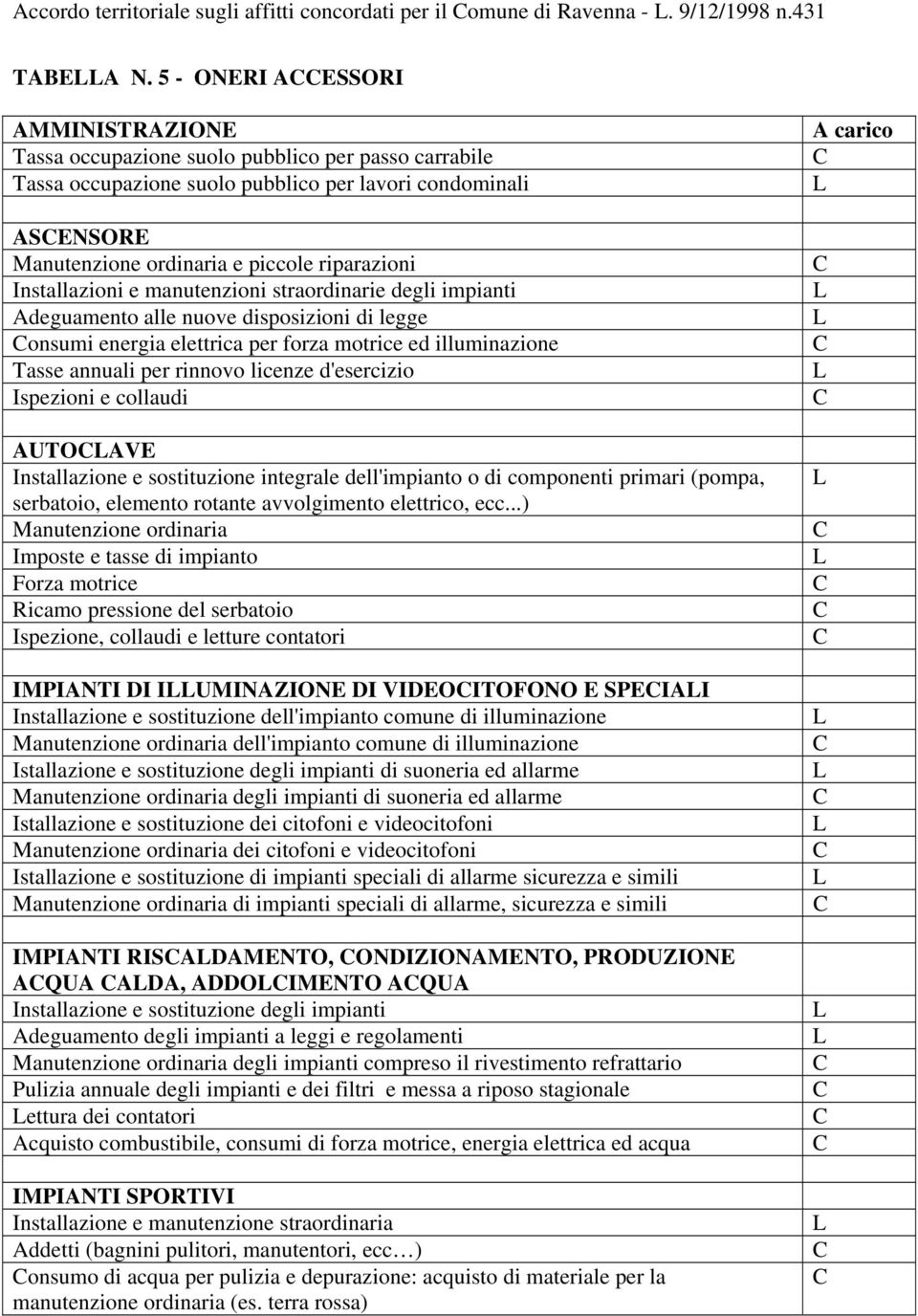 Installazioni e manutenzioni straordinarie degli impianti Adeguamento alle nuove disposizioni di legge onsumi energia elettrica per forza motrice ed illuminazione Tasse annuali per rinnovo licenze