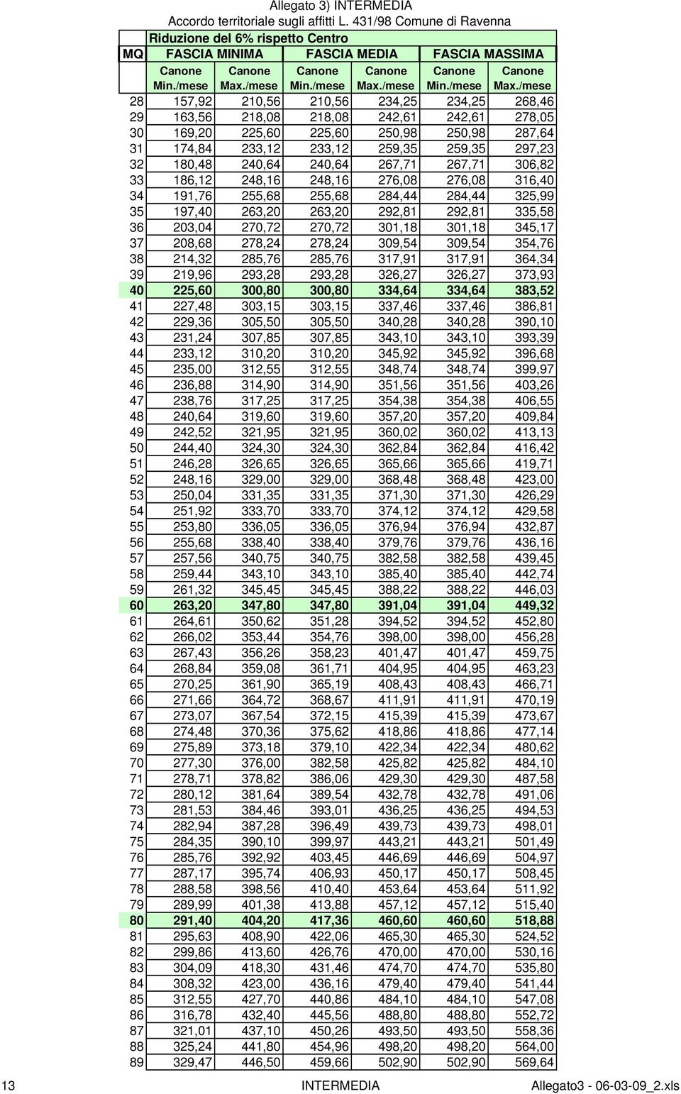 / 28 157,92 210,56 210,56 234,25 234,25 268,46 29 163,56 218,08 218,08 242,61 242,61 278,05 30 169,20 225,60 225,60 250,98 250,98 287,64 31 174,84 233,12 233,12 259,35 259,35 297,23 32 180,48 240,64