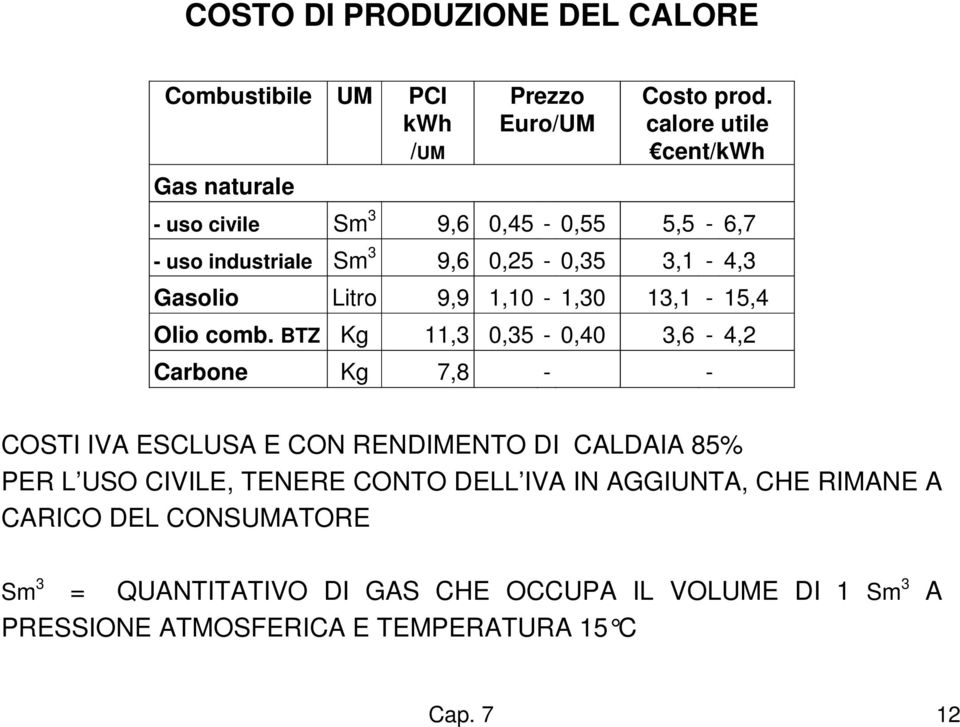 13,1-15,4 Olio comb.