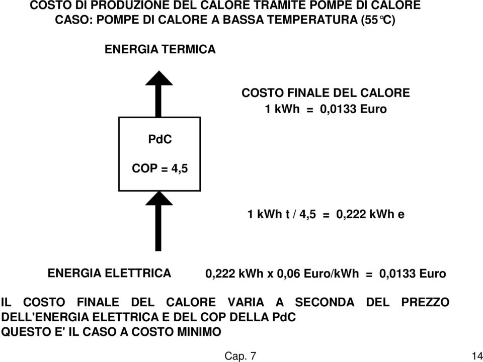 kwh e ENERGIA ELETTRICA 0,222 kwh x 0,06 Euro/kWh = 0,0133 Euro IL COSTO FINALE DEL CALORE VARIA A