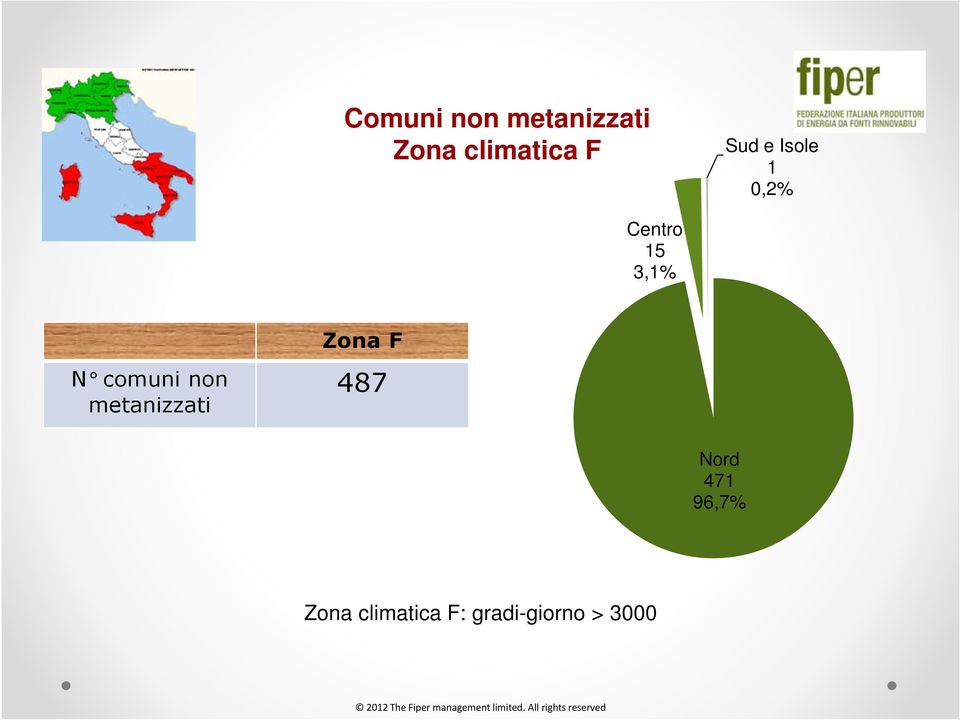 487 Nord 471 96,7% Zona climatica F: gradi-giorno >