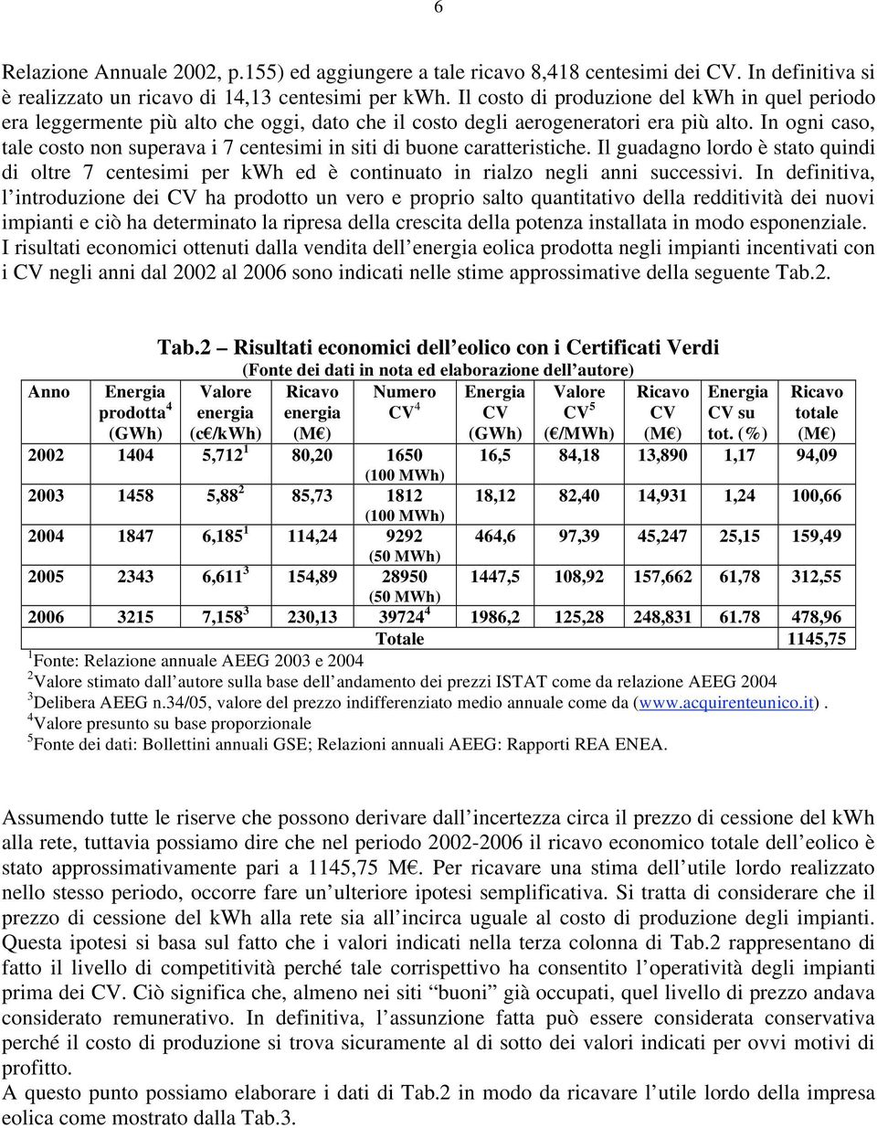 In ogni caso, tale costo non superava i 7 centesimi in siti di buone caratteristiche. Il guadagno lordo è stato quindi di oltre 7 centesimi per kwh ed è continuato in rialzo negli anni successivi.