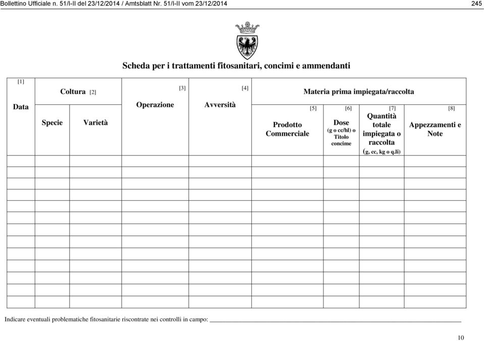 prima impiegata/raccolta Specie Varietà Operazione Avversità Prodotto Commerciale Dose (g o cc/hl) o Titolo