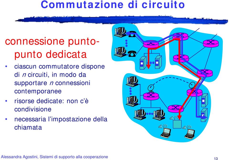 supportare n connessioni contemporanee risorse dedicate: