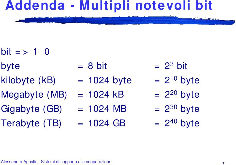 Megabyte (MB) = 1024 kb = 2 20 byte Gigabyte (GB) =