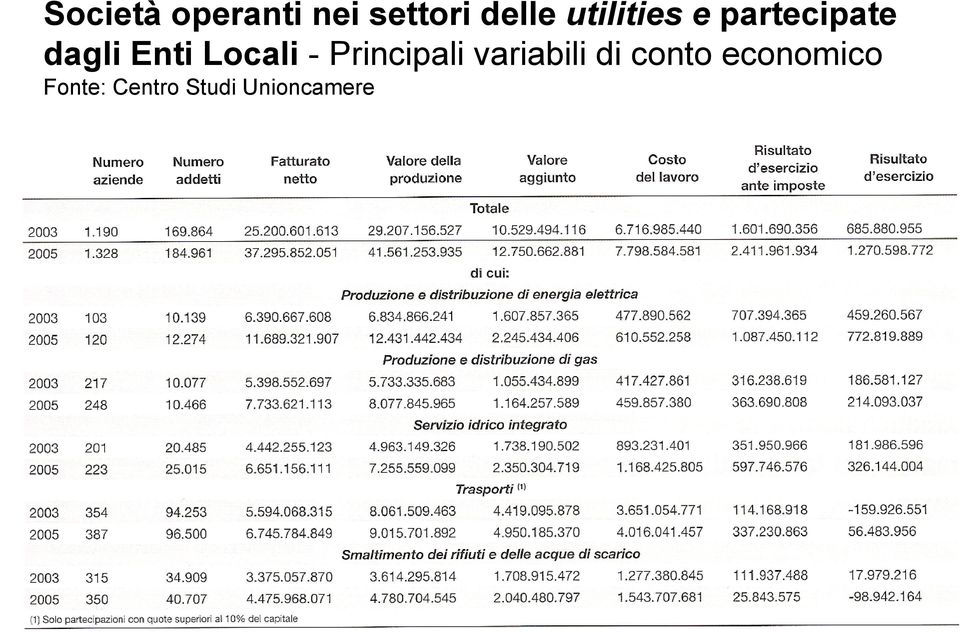 Locali - Principali variabili di