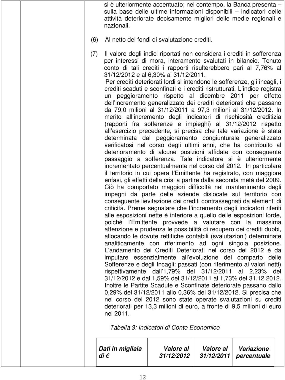 Tenuto conto di tali crediti i rapporti risulterebbero pari al 7,76% al 31/12/2012 e al 6,30% al 31/12/2011.