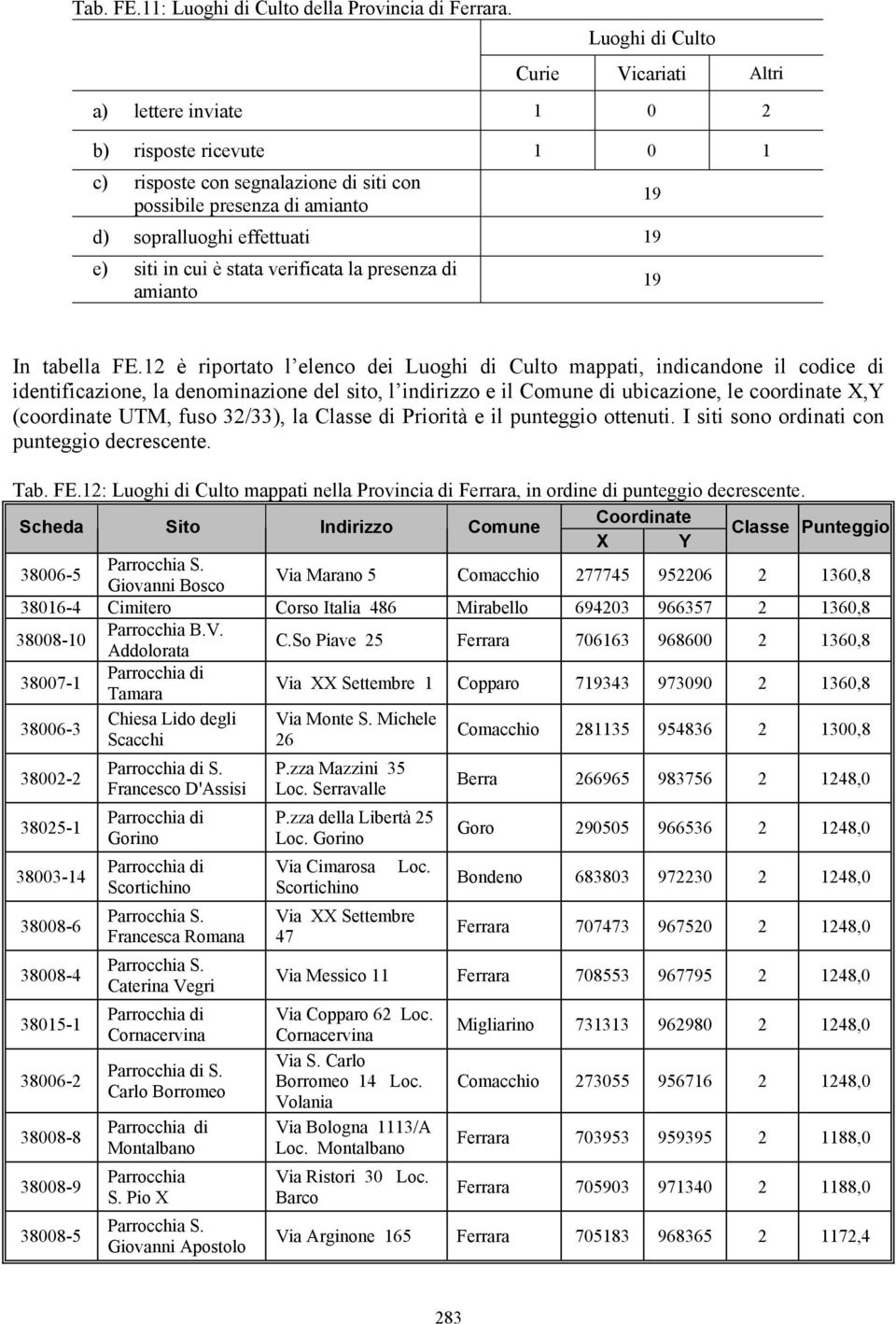 in cui è stata verificata la presenza di amianto 19 19 In tabella FE.