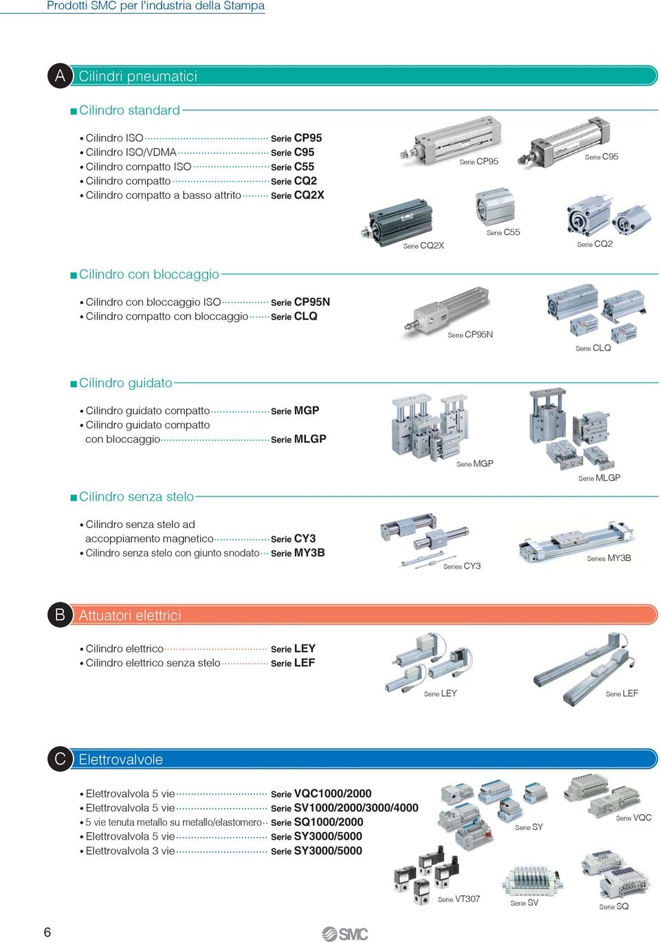 Serie CP95N Serie CLQ Cilindro guidato Cilindro guidato compatto Cilindro guidato compatto con bloccaggio Serie MGP Serie MLGP Serie MGP Serie MLGP Cilindro senza stelo Cilindro senza stelo ad