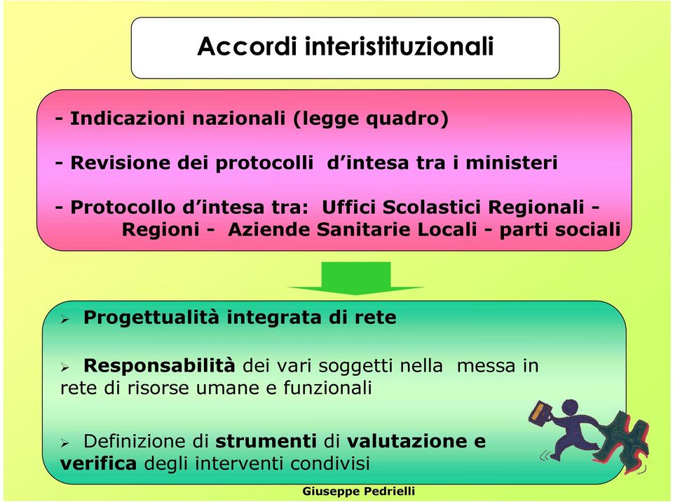 Locali - parti sociali Progettualità integrata di rete Responsabilità dei vari soggetti nella messa in