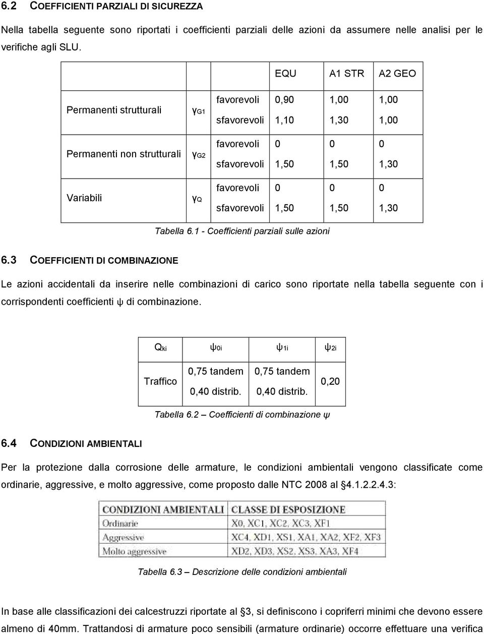 sfavorevoli 0 1,50 0 1,50 0 1,30 Tabella 6.1 - Coefficienti parziali sulle azioni 6.