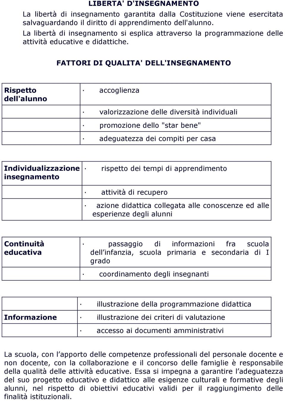 FATTORI DI QUALITA' DELL'INSEGNAMENTO Rispetto dell'alunno accoglienza valorizzazione delle diversità individuali promozione dello "star bene" adeguatezza dei compiti per casa Individualizzazione