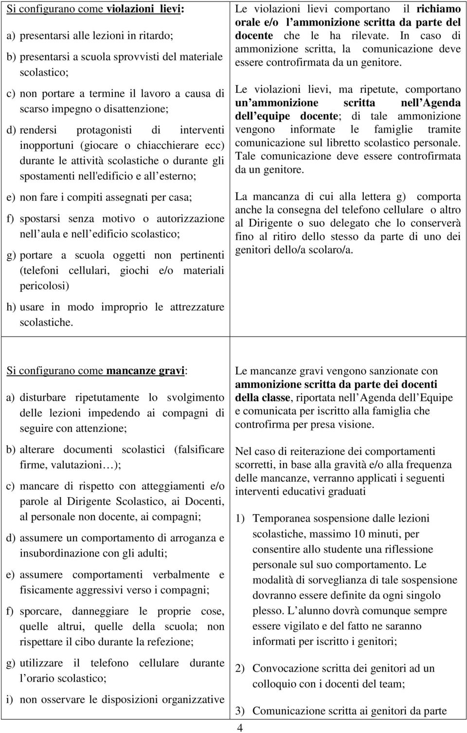 compiti assegnati per casa; f) spostarsi senza motivo o autorizzazione nell aula e nell edificio scolastico; g) portare a scuola oggetti non pertinenti (telefoni cellulari, giochi e/o materiali