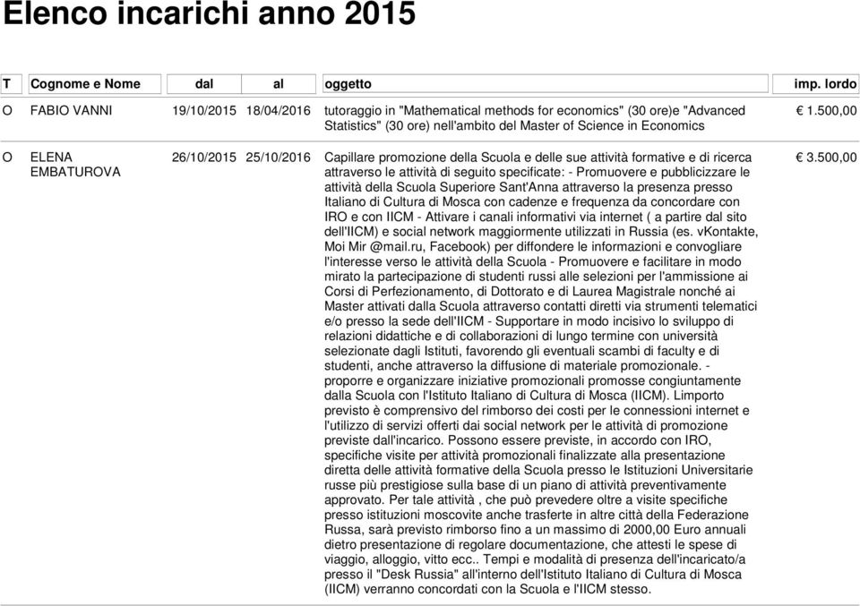 500,00 ELENA EMBAURVA 26/10/2015 25/10/2016 apillare promozione della Scuola e delle sue attività formative e di ricerca attraverso le attività di seguito specificate: - romuovere e pubblicizzare le