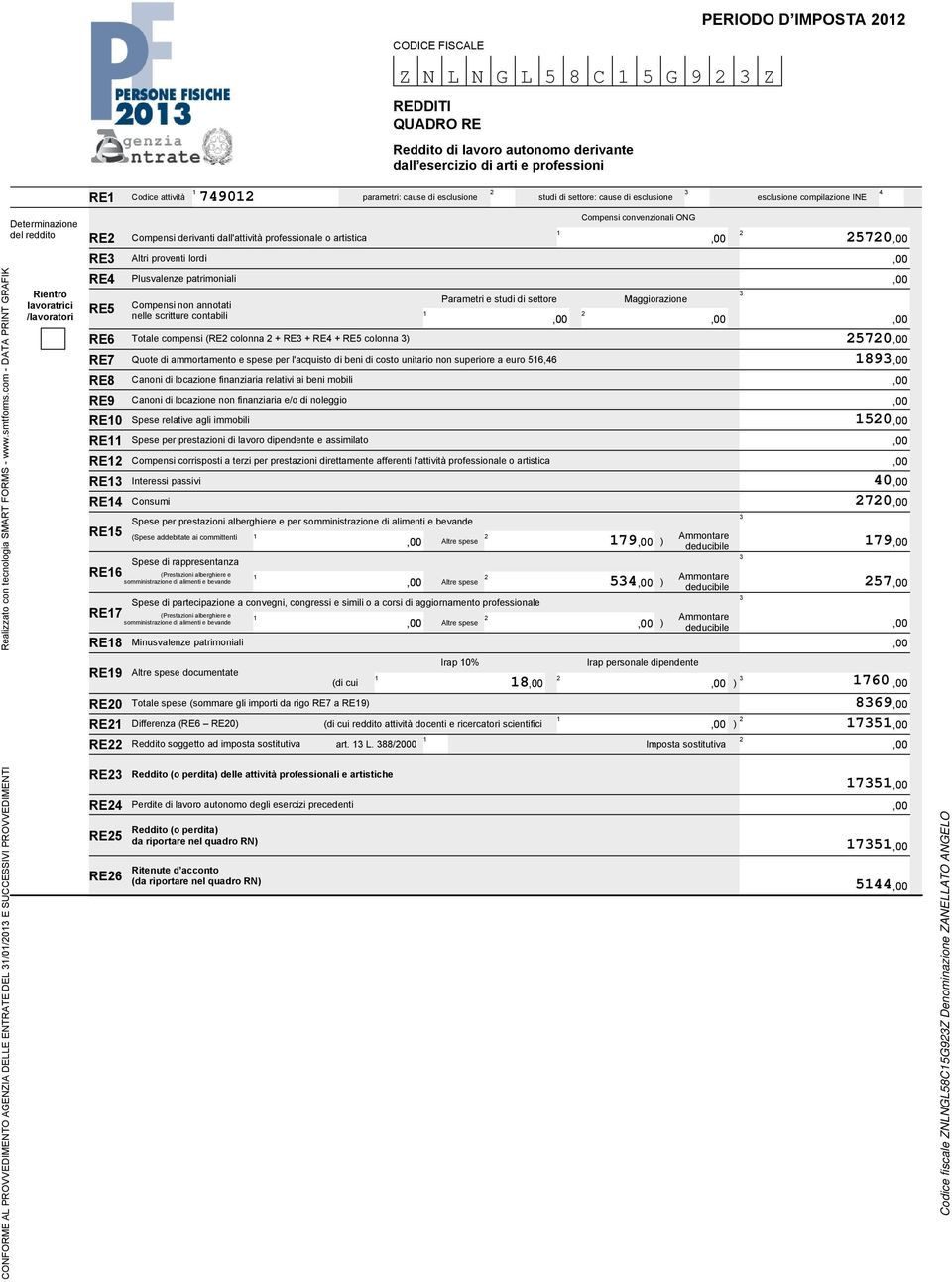 spese per l'acquisto di beni di costo unitario non superiore a euro 6,6 Canoni di locazione finanziaria relativi ai beni mobili Canoni di locazione non finanziaria e/o di noleggio RE0 Spese relative